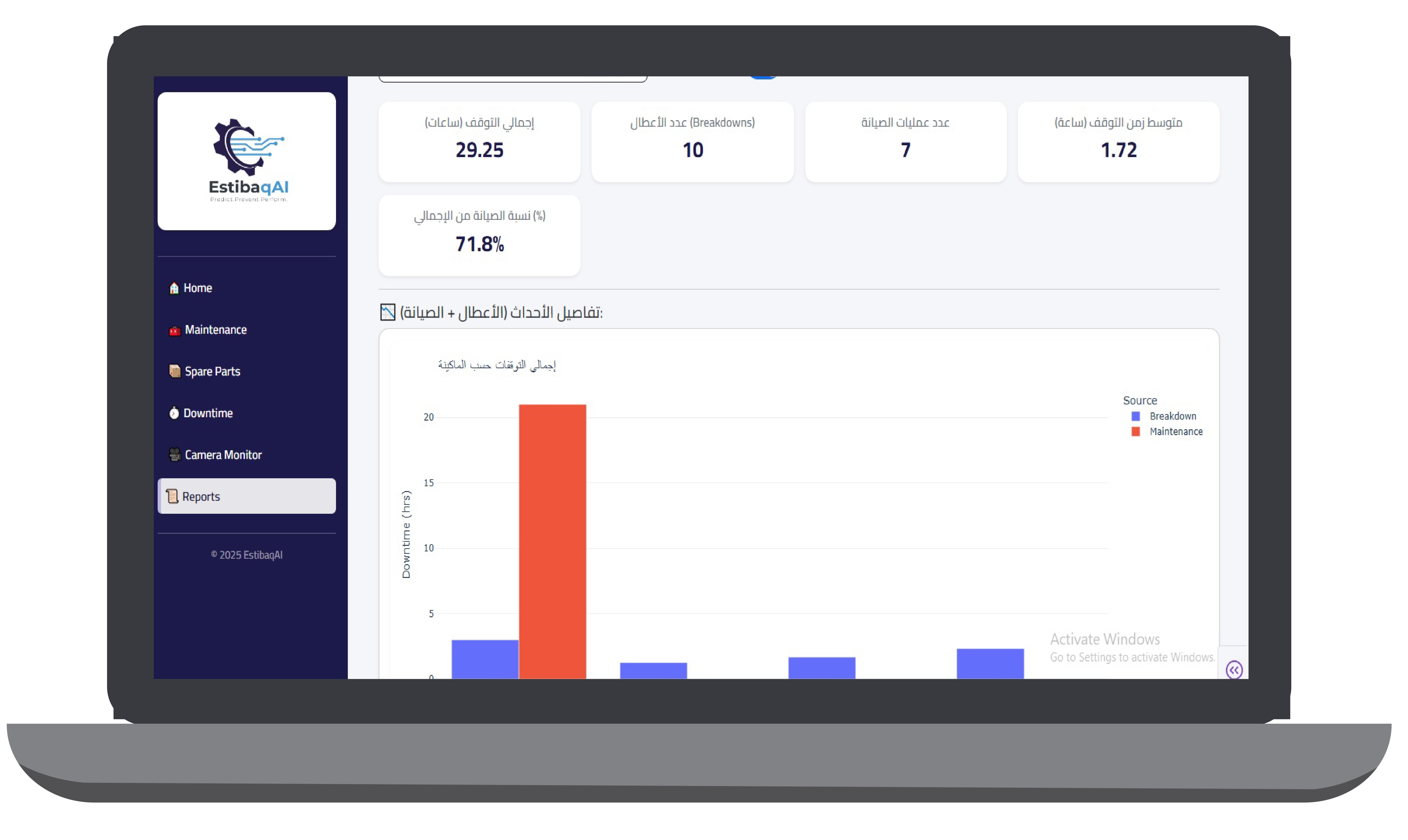 أدوات الدائرة الكهربائية